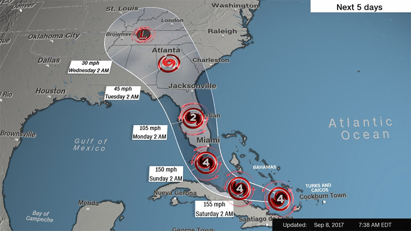 Path of Hurricane Irma as of Sept 8th